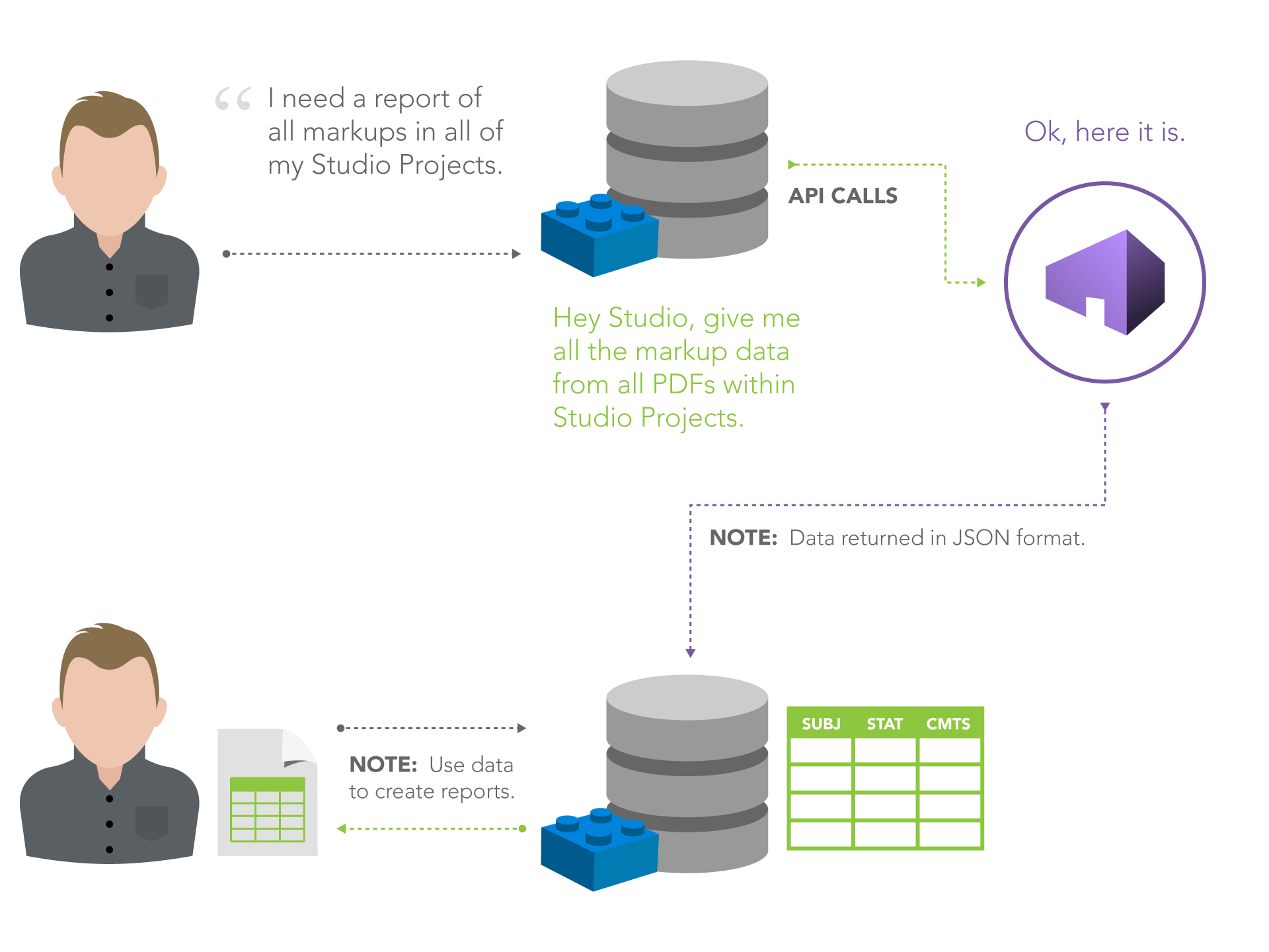 Project Reporting Diagram